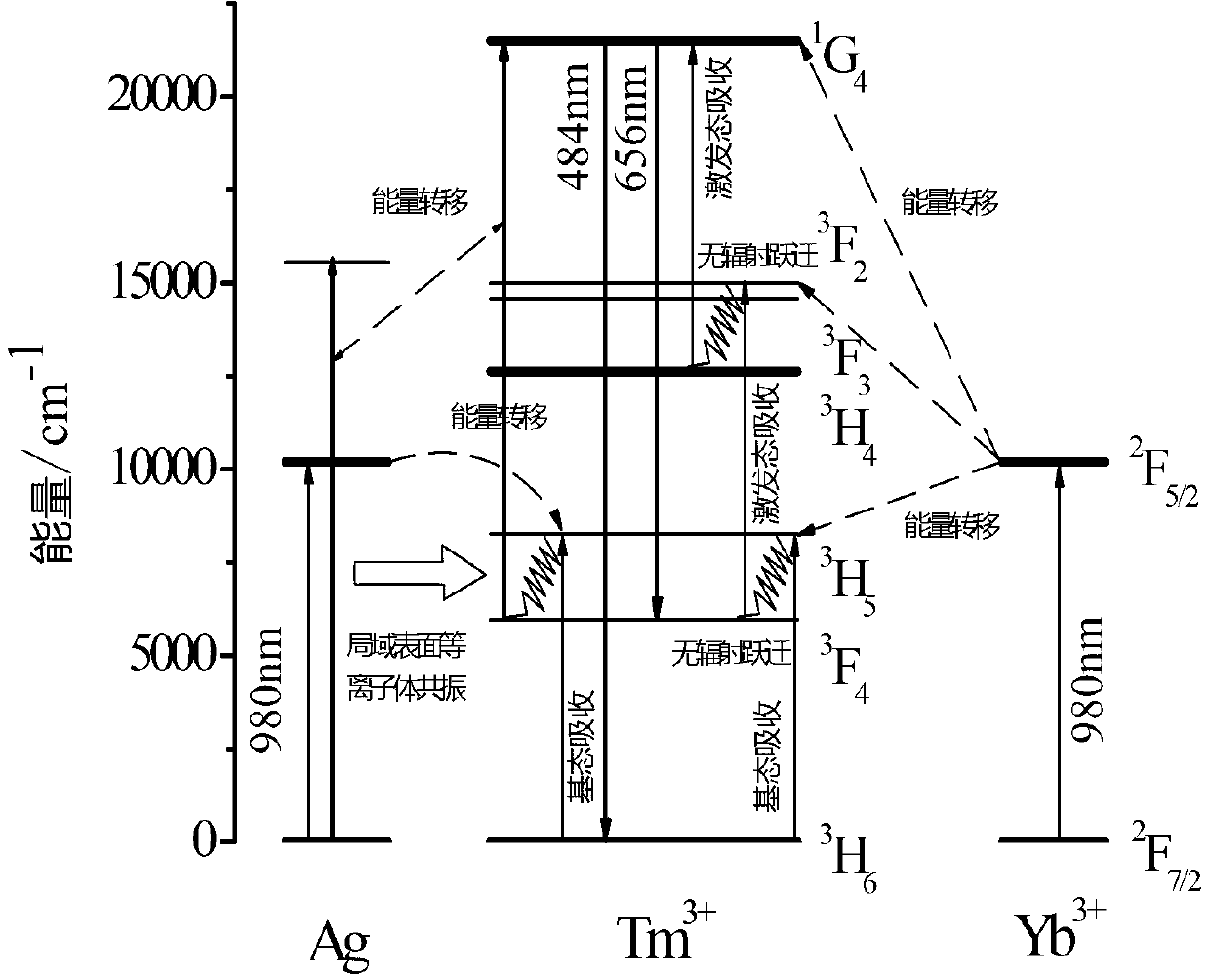 Silver-containing nanocrystal blue light enhanced tellurite glass and preparation method thereof