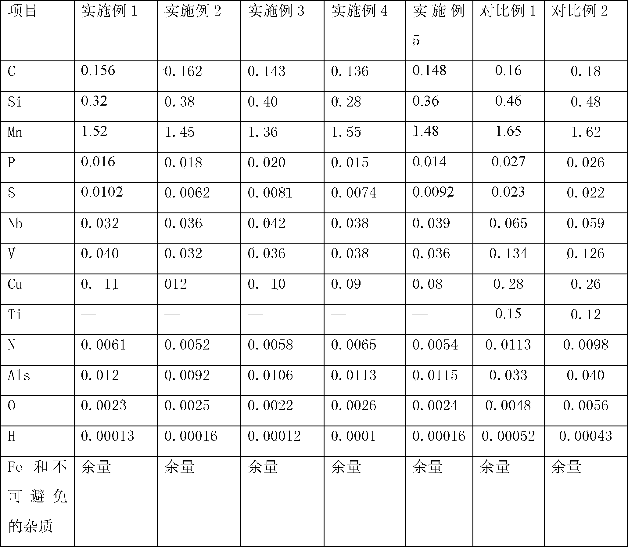 420MPa-level low-alloy high-intensity ultra-thick steel plate and manufacturing method thereof