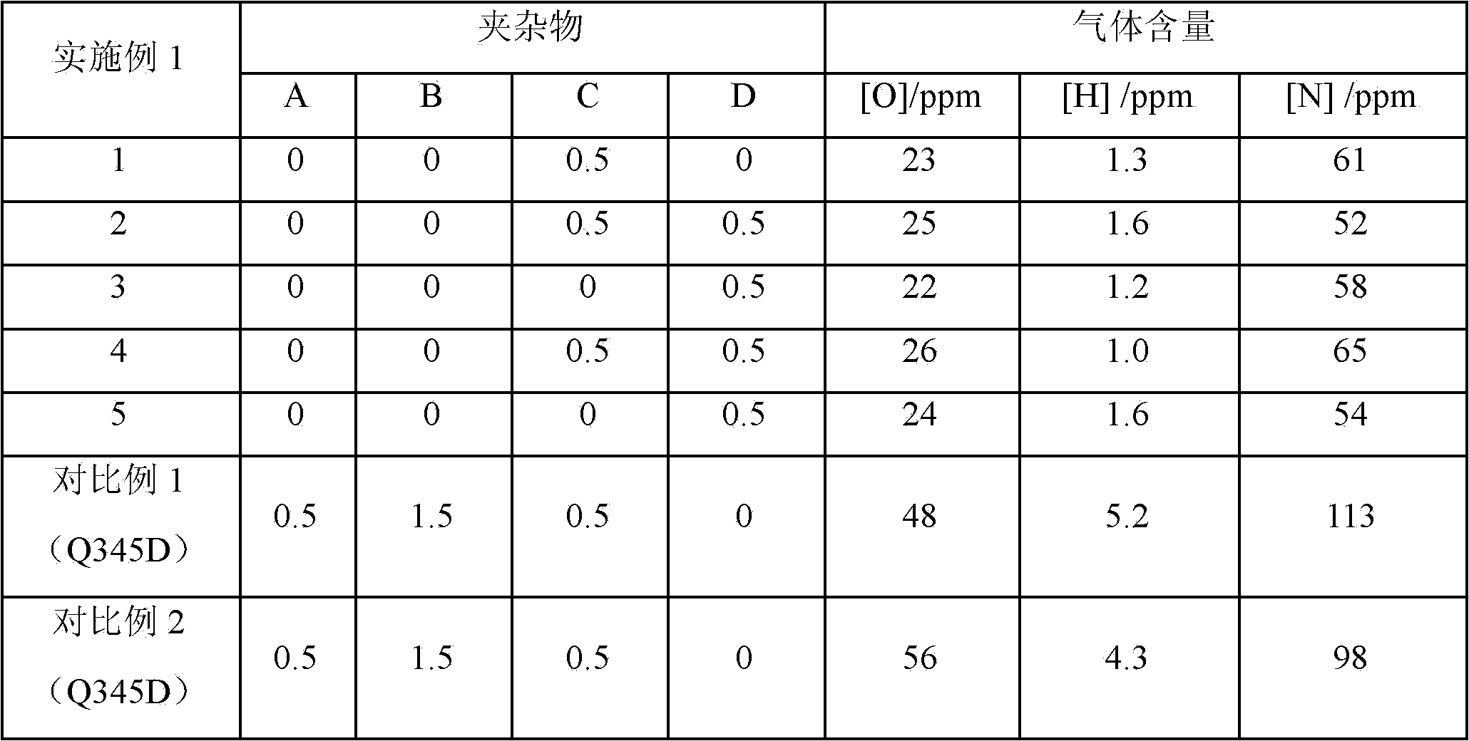 420MPa-level low-alloy high-intensity ultra-thick steel plate and manufacturing method thereof