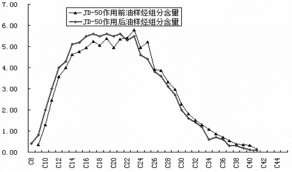 Ureibacillus sp. and bacterial agents and application thereof