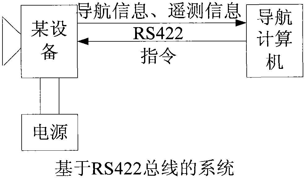 Plug-and-play system based on controller area network (CAN) bus and design method thereof