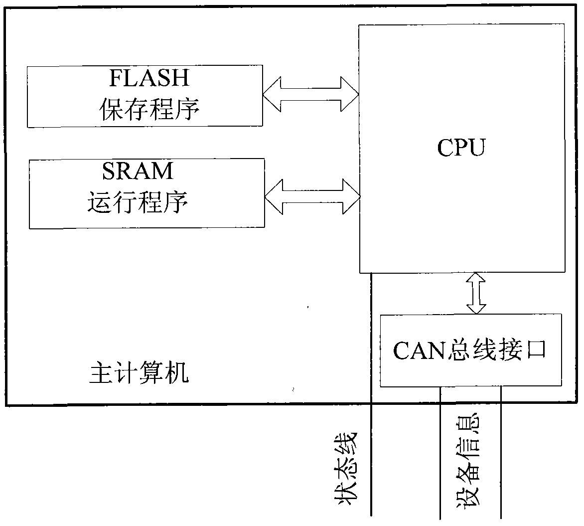 Plug-and-play system based on controller area network (CAN) bus and design method thereof