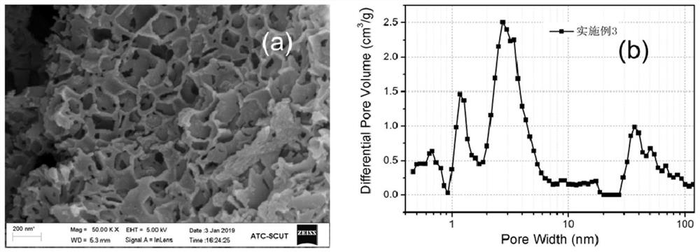 Porous carbon material and preparation method thereof and supercapacitor