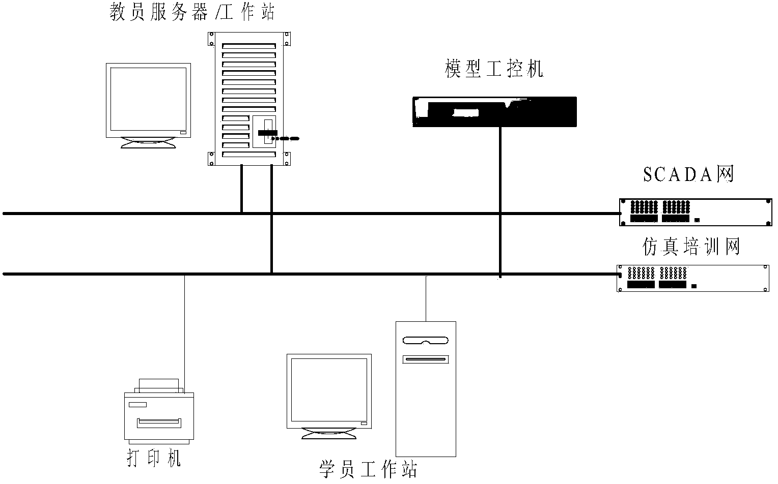 Ultrahigh-voltage direct-current transmission simulation training method and device