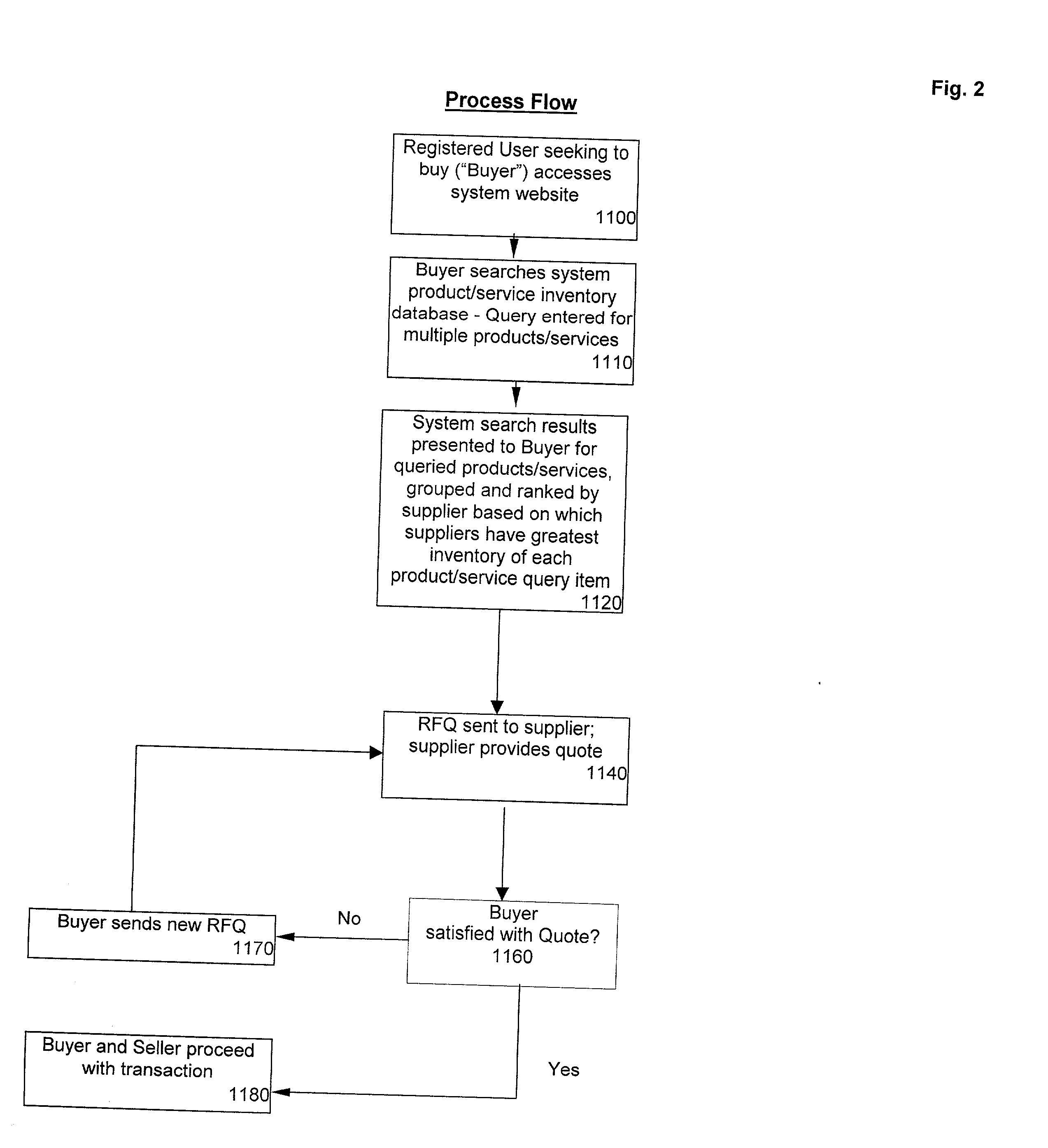 Smart multi-search method and system