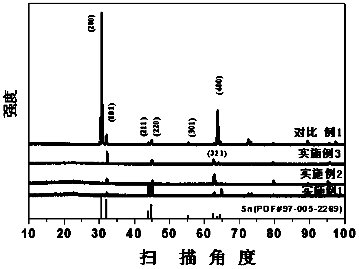 Electrode for electrochemical reduction of carbon dioxide, preparation method and application thereof