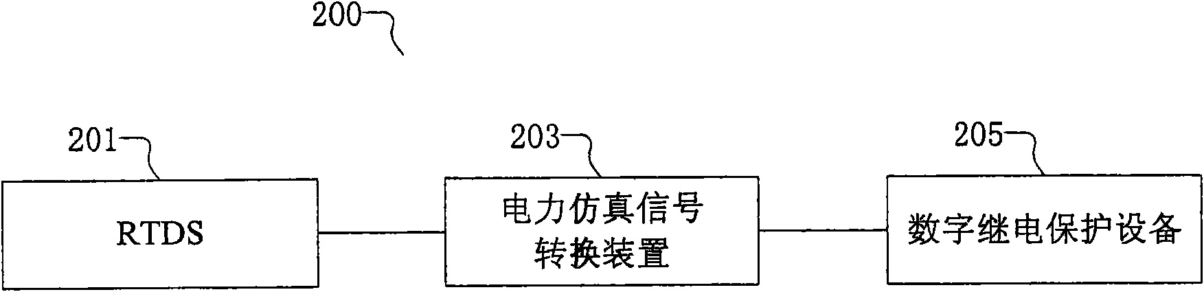 Method and device for transforming electric analog signals