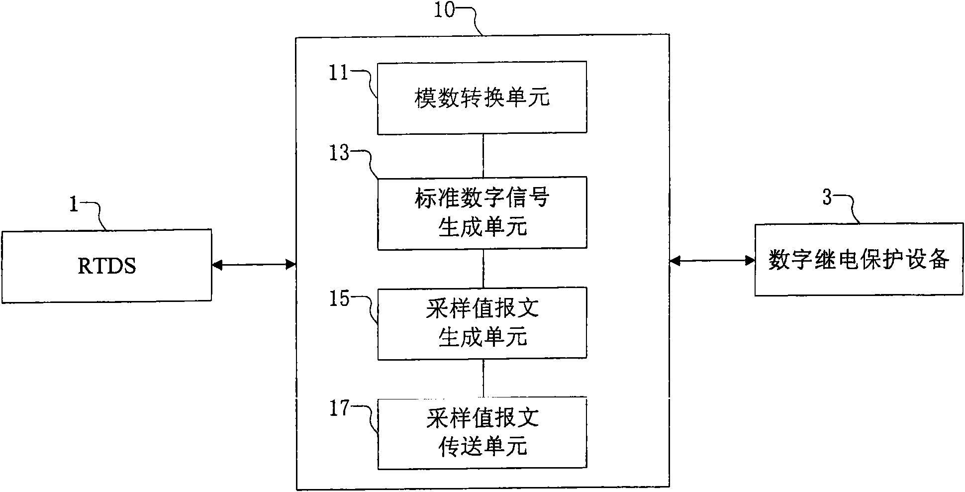 Method and device for transforming electric analog signals