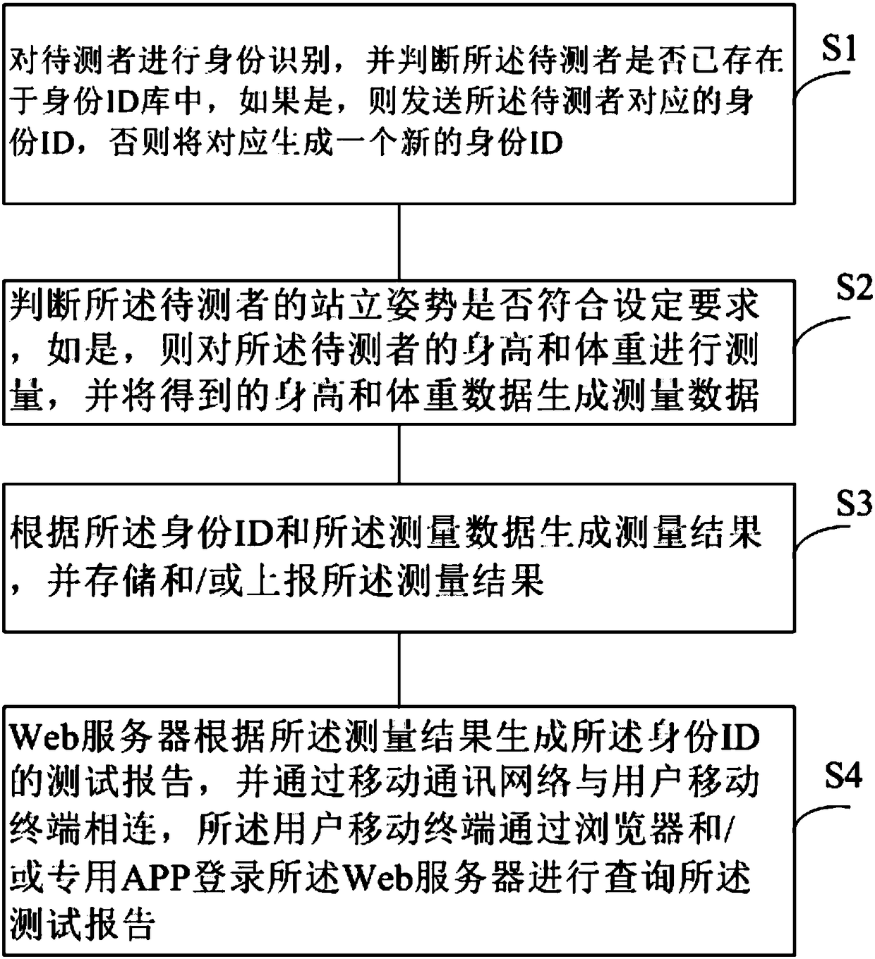 Intelligent height and weight measuring system and method