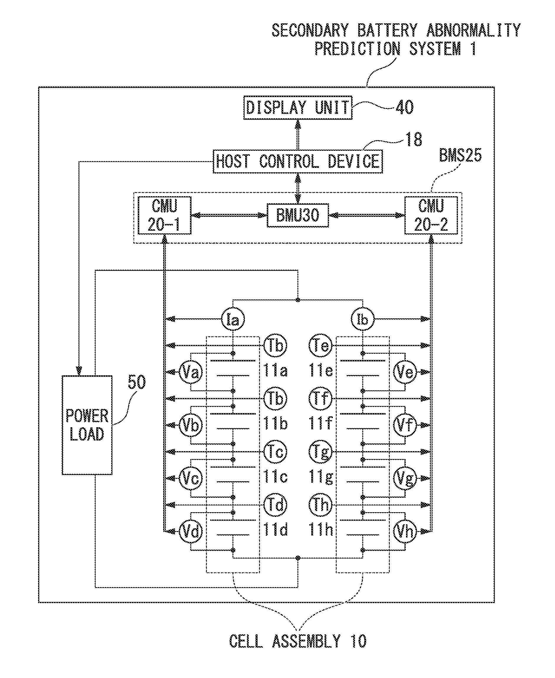 Battery abnormality prediction system