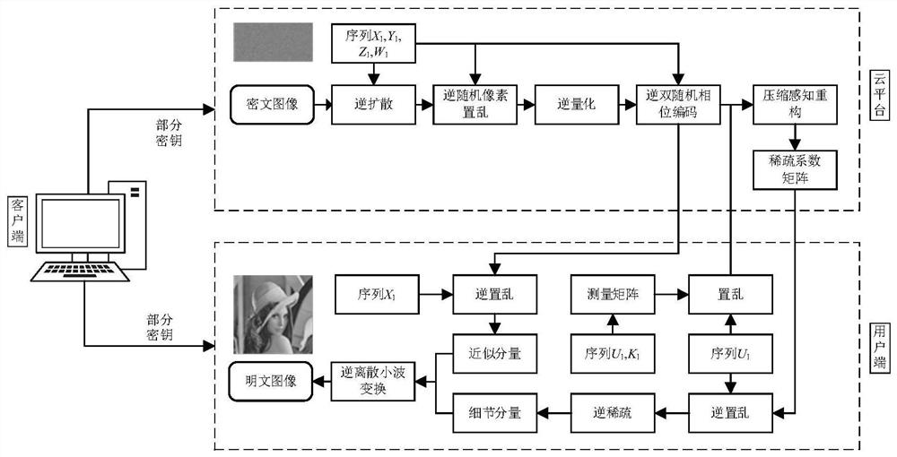 Image compression encryption method and cloud auxiliary decryption method based on compressed sensing and optical transformation