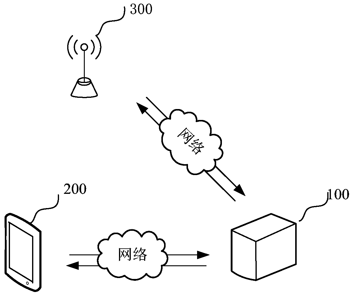 Network distribution method and device, Internet of Things equipment, terminal equipment and storage medium