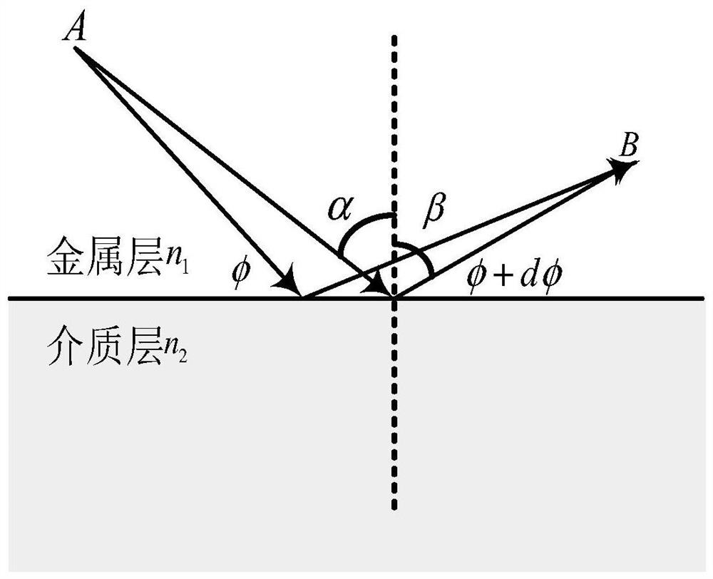 1-bit digital coding metamaterial antenna unit