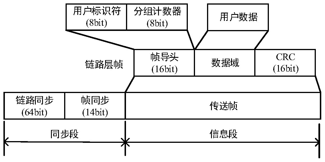 Hybrid spread spectrum communication method and device based on long and short codes