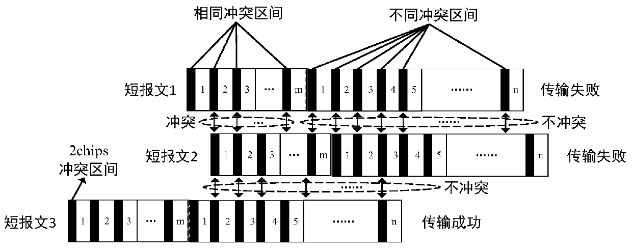 Hybrid spread spectrum communication method and device based on long and short codes