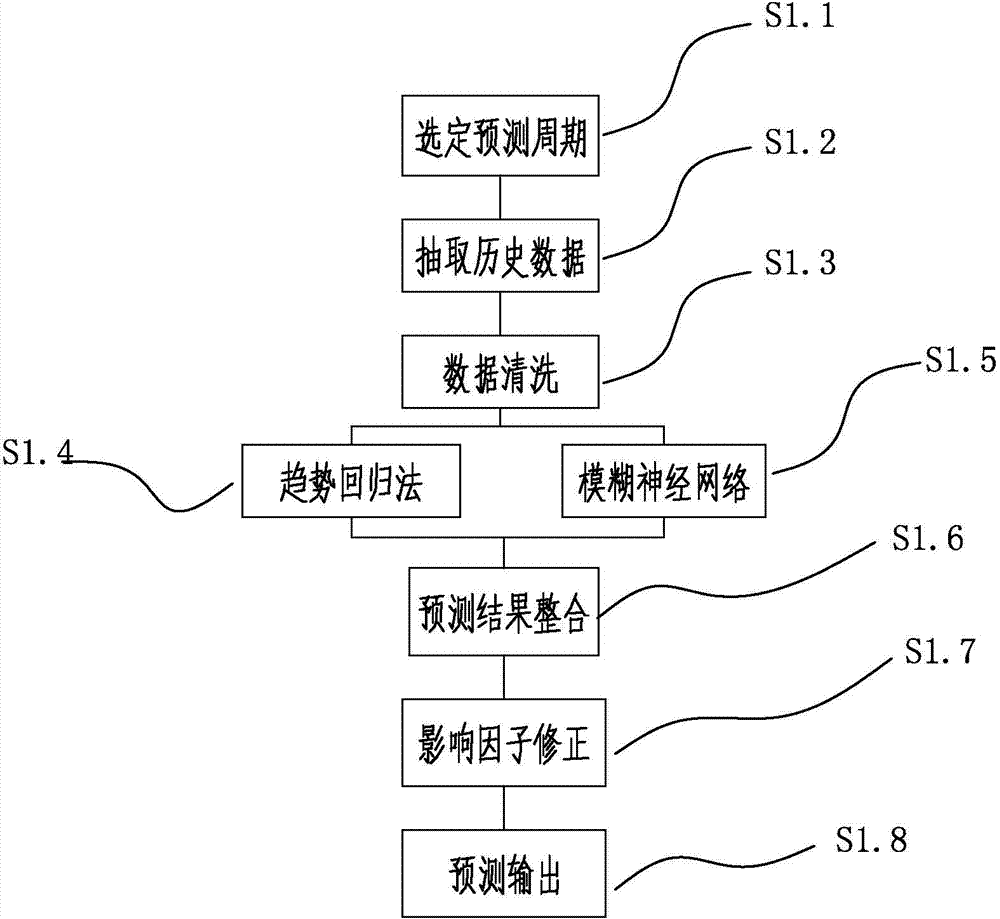 Intelligent calling center management system and intelligent scheduling control method