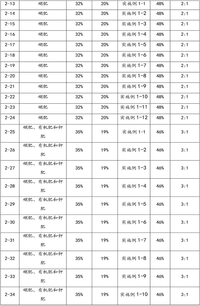 Environment-friendly heavy metal repairing agent, application thereof and slow-releasing heavy metal repairing fertilizer