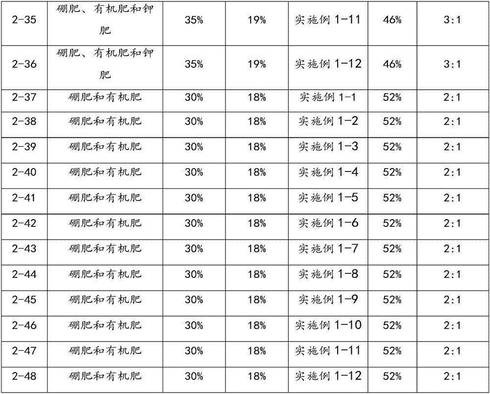 Environment-friendly heavy metal repairing agent, application thereof and slow-releasing heavy metal repairing fertilizer