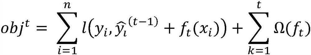 A multi-dimensional index integration technical evaluation method based on an XGBoost model