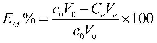 a p  <sub>204</sub> Preparation method and application of doped polythiophene light rare earth solid phase extractant