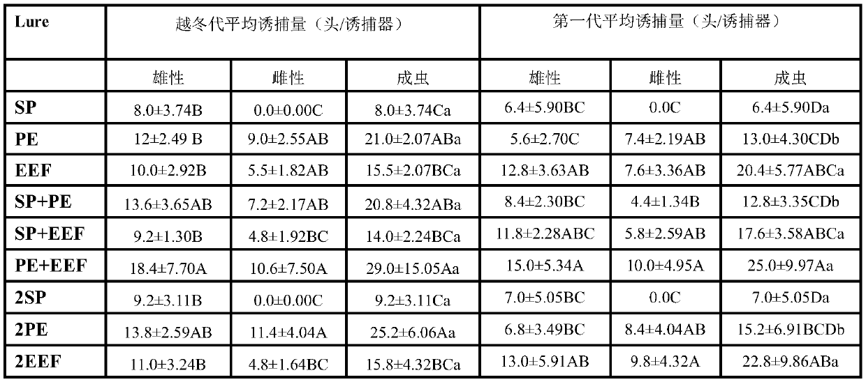 Botanical volatile matter composition for trapping codling moths, lure and application