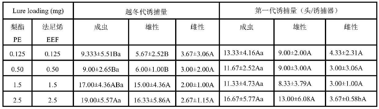 Botanical volatile matter composition for trapping codling moths, lure and application