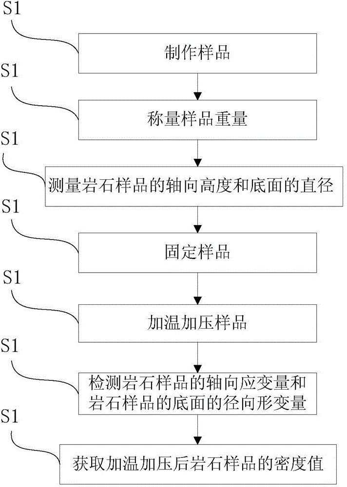 Rock density measurement and rock density measurement device