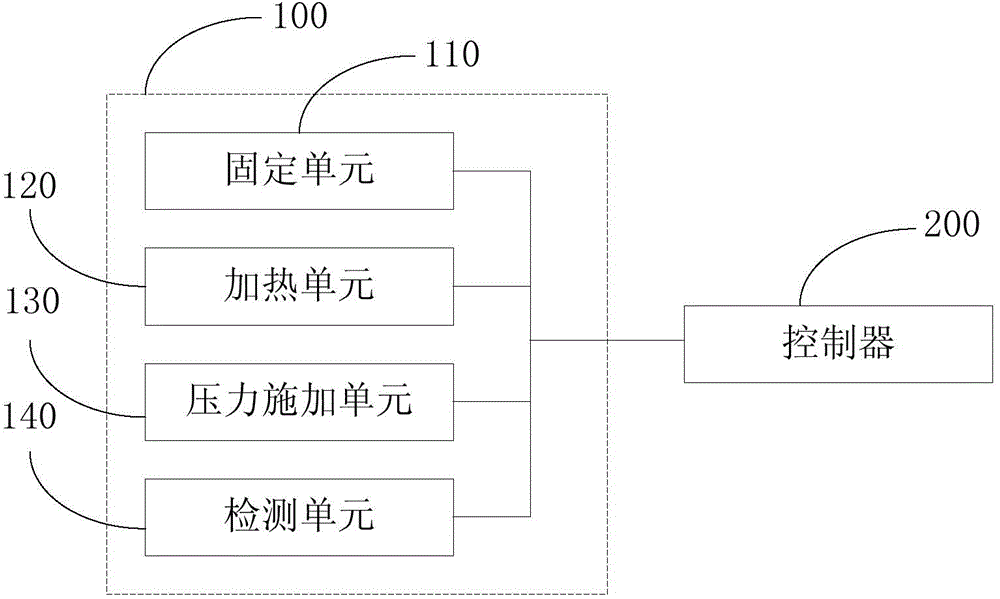 Rock density measurement and rock density measurement device