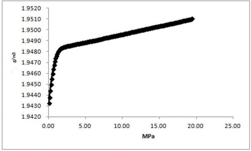 Rock density measurement and rock density measurement device