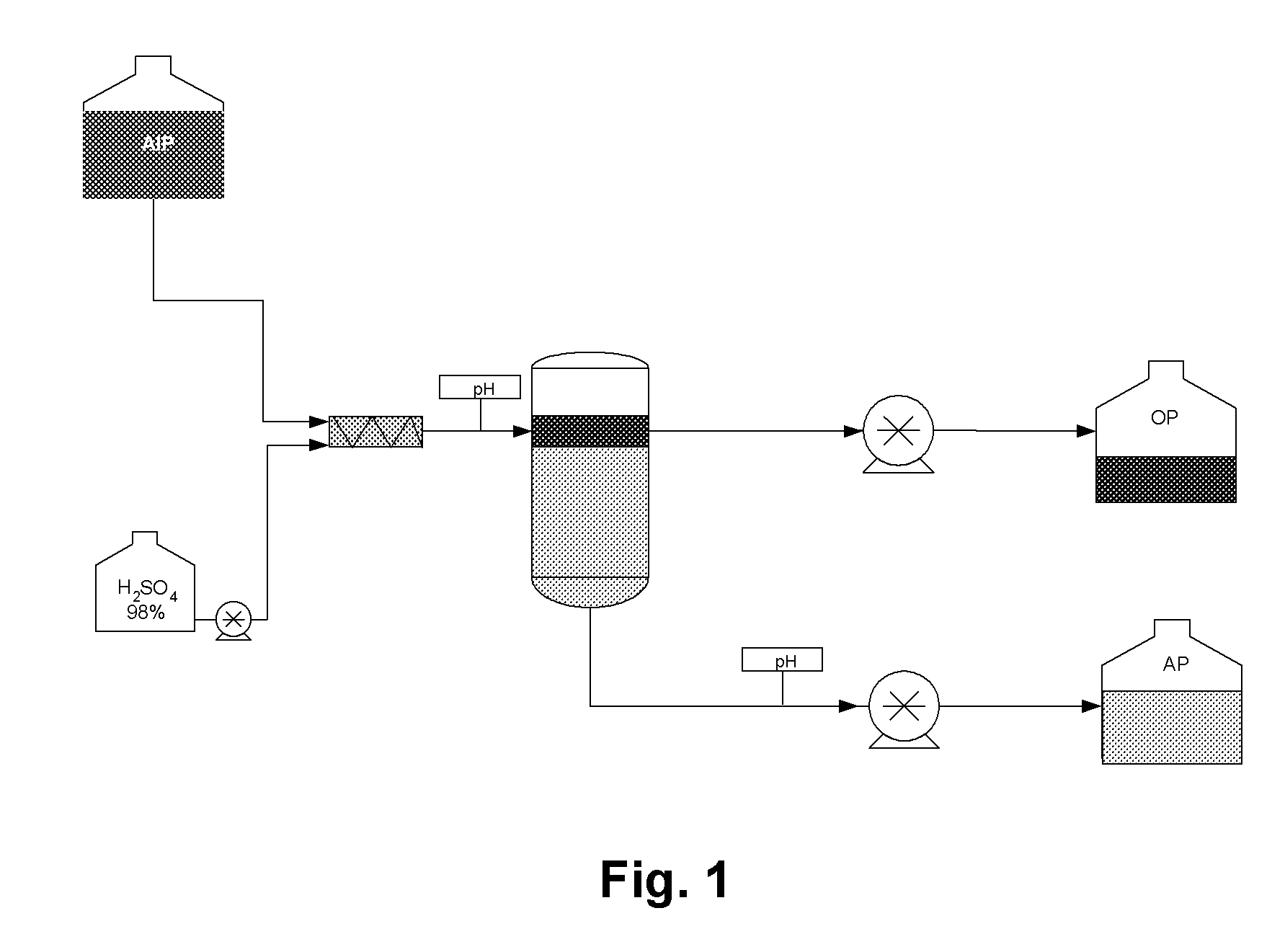 Revaluation of aqueous waste streams in the propylene oxide/styrene co-production process