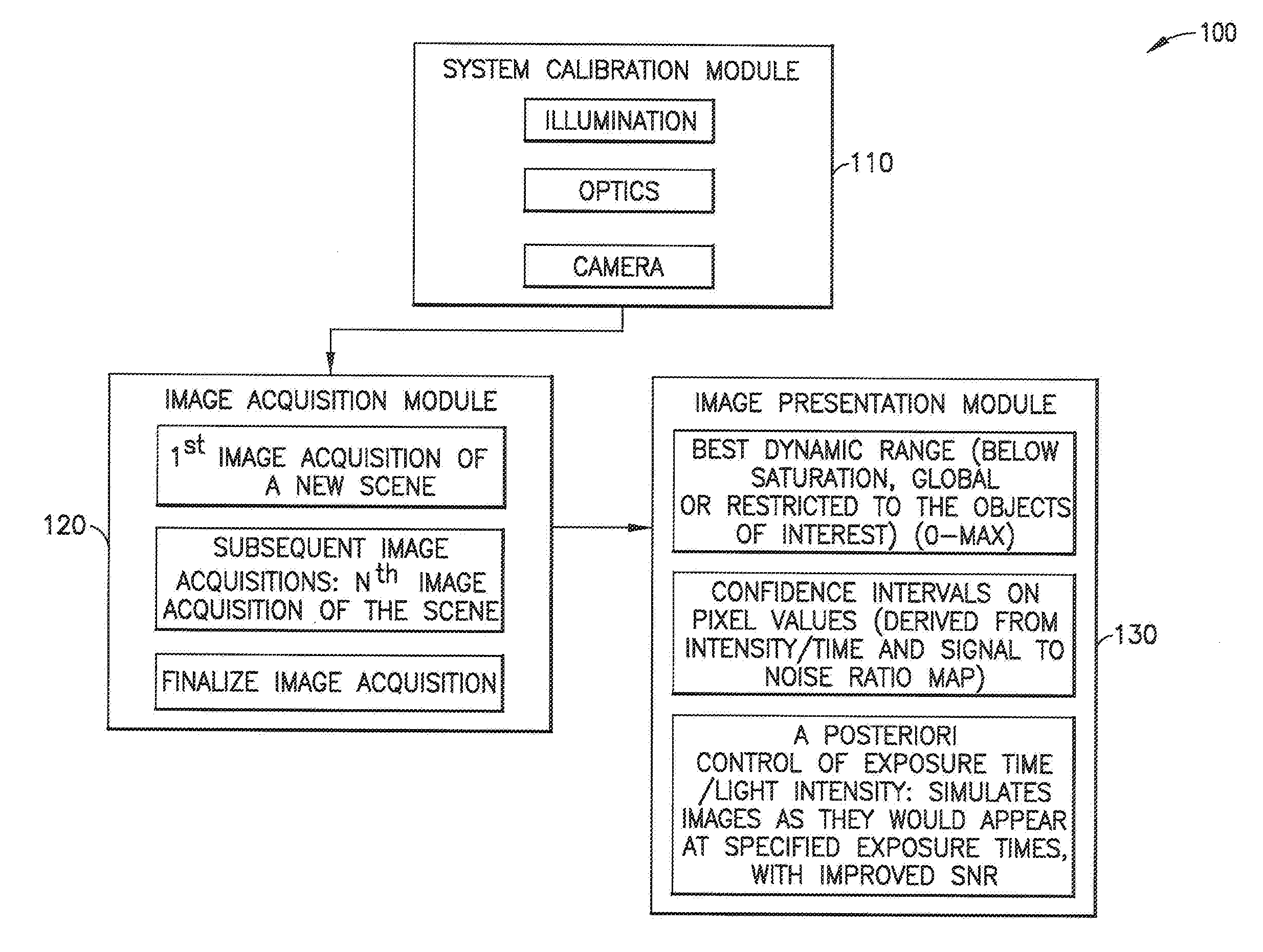 A system and method for image acquisition using supervised high quality imaging