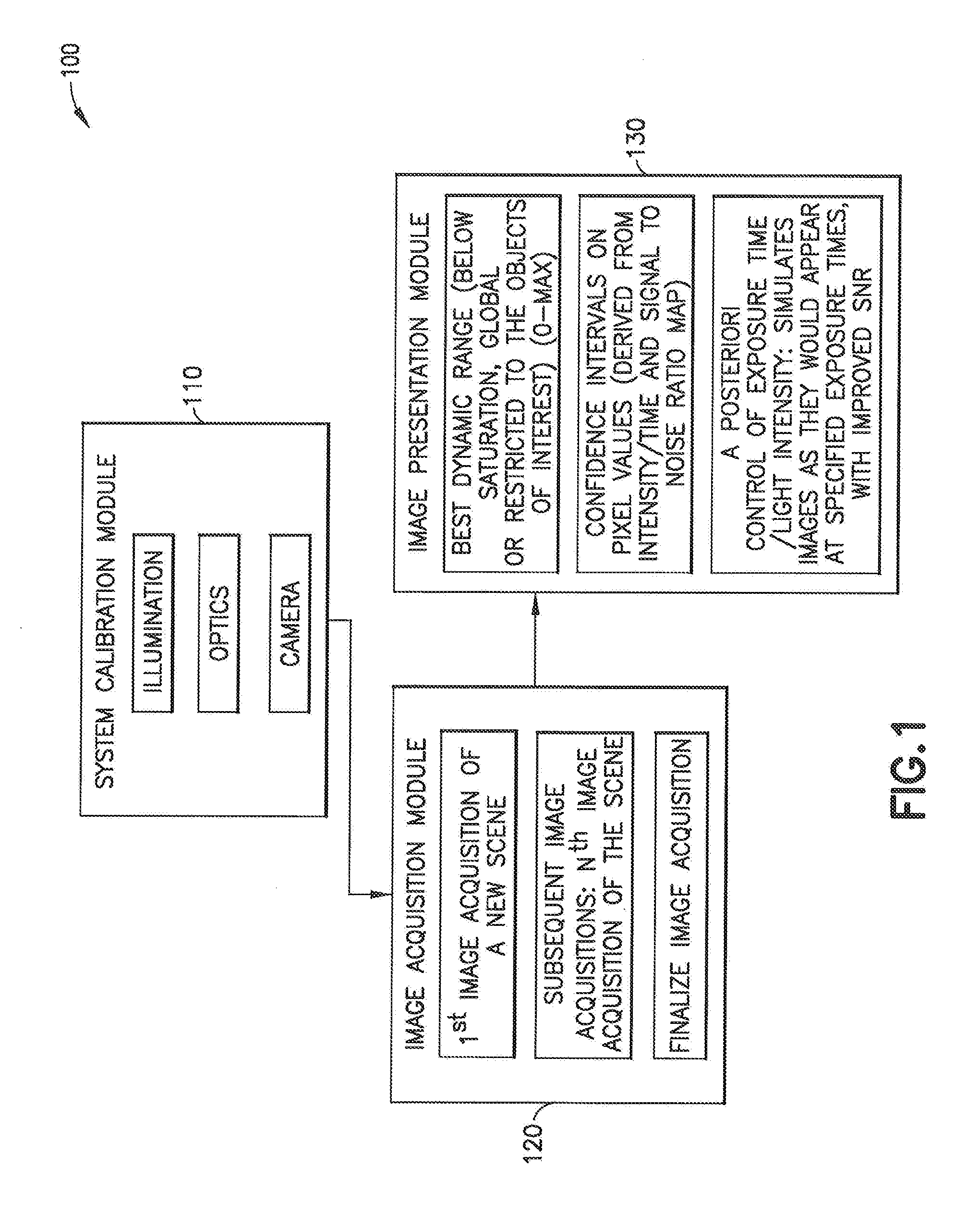 A system and method for image acquisition using supervised high quality imaging