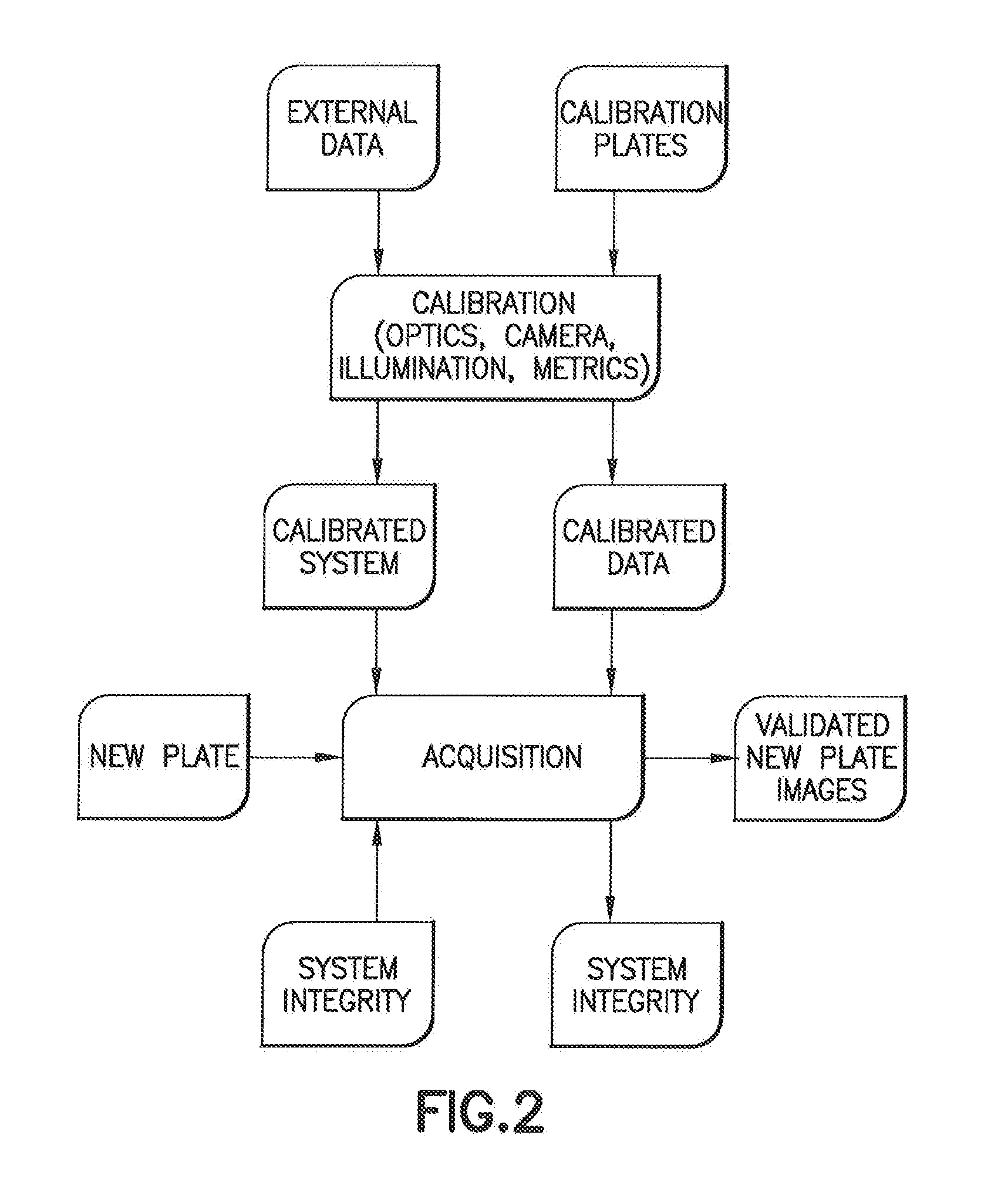 A system and method for image acquisition using supervised high quality imaging