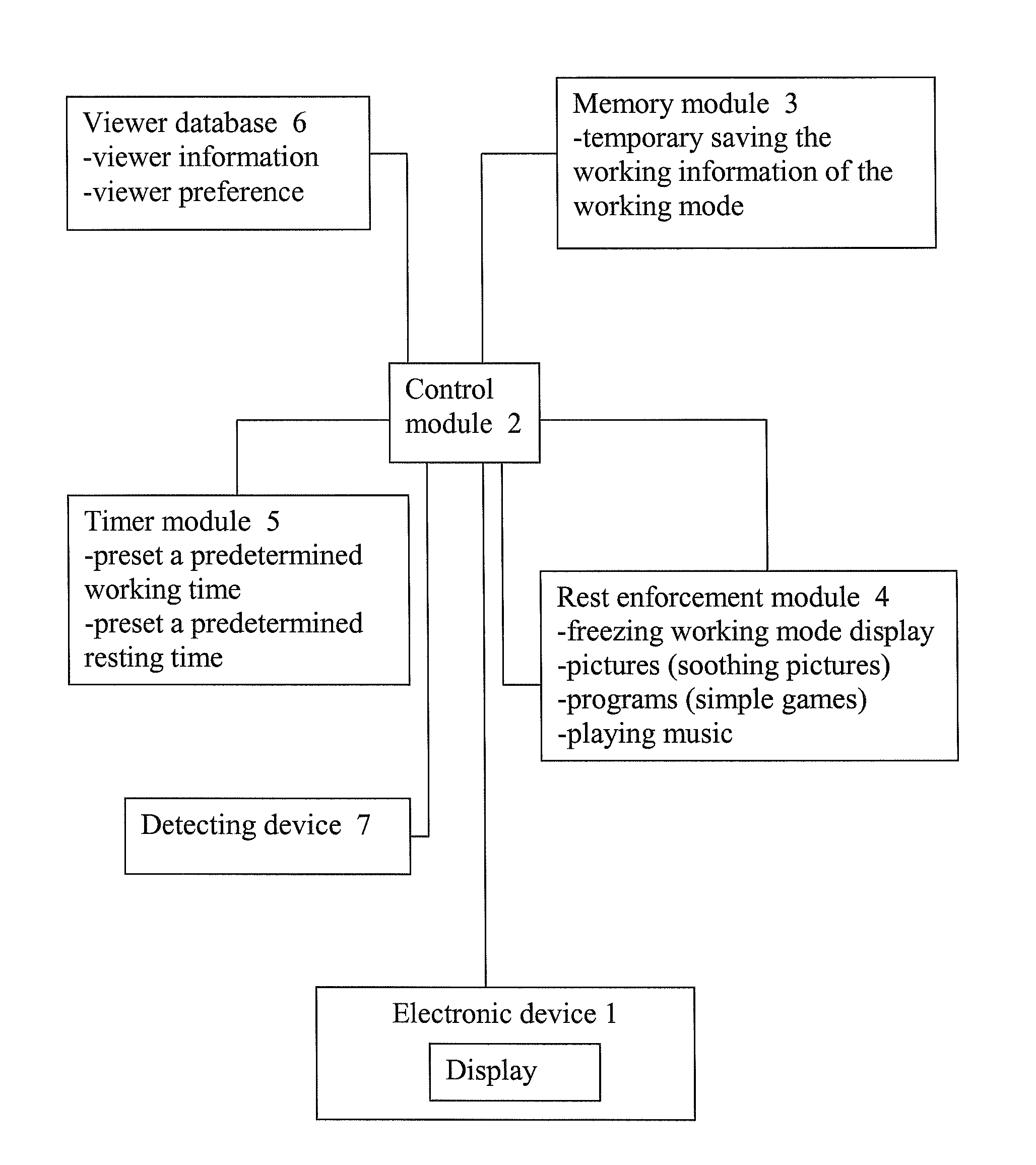 Vision Protection Method and System Thereof