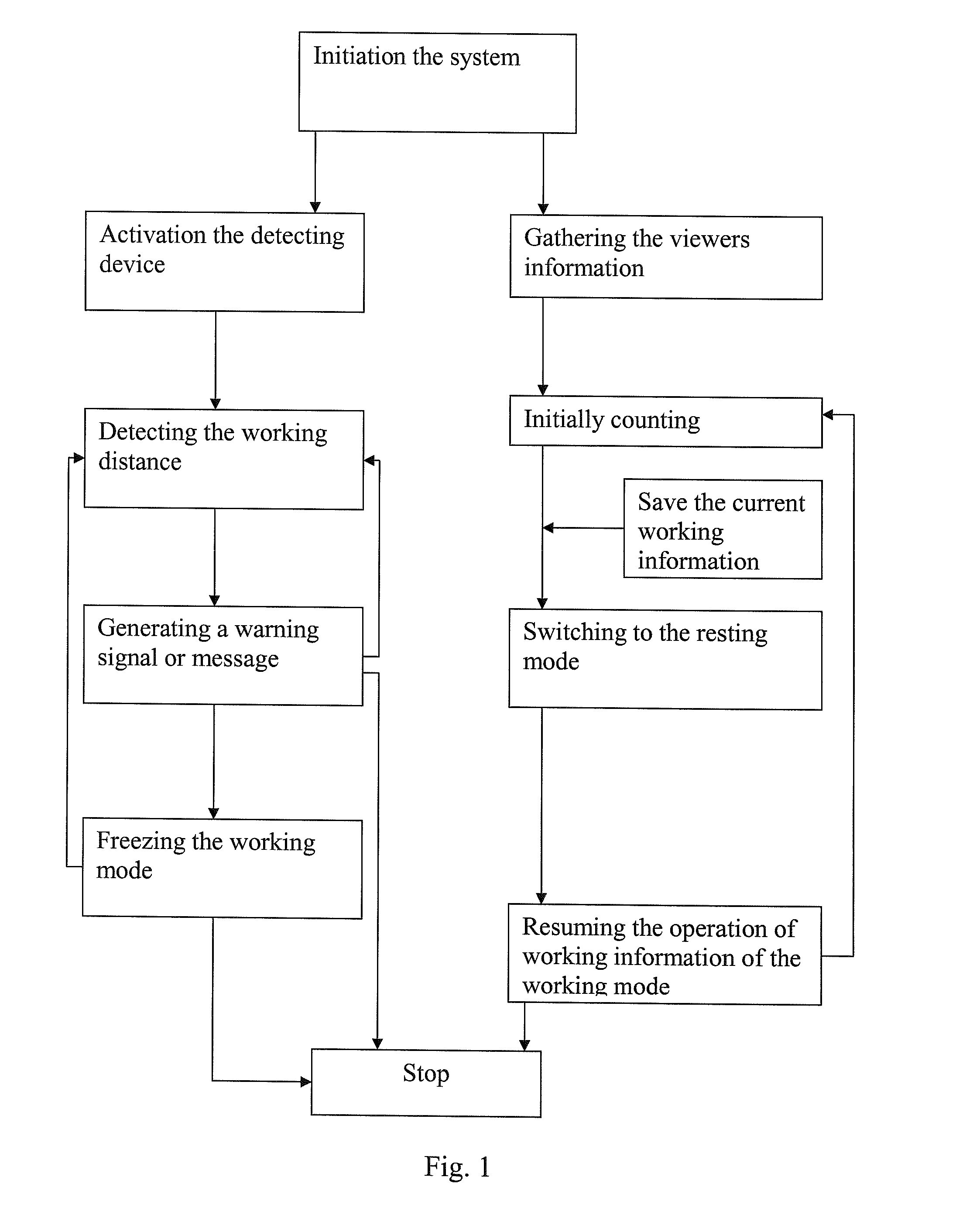 Vision Protection Method and System Thereof