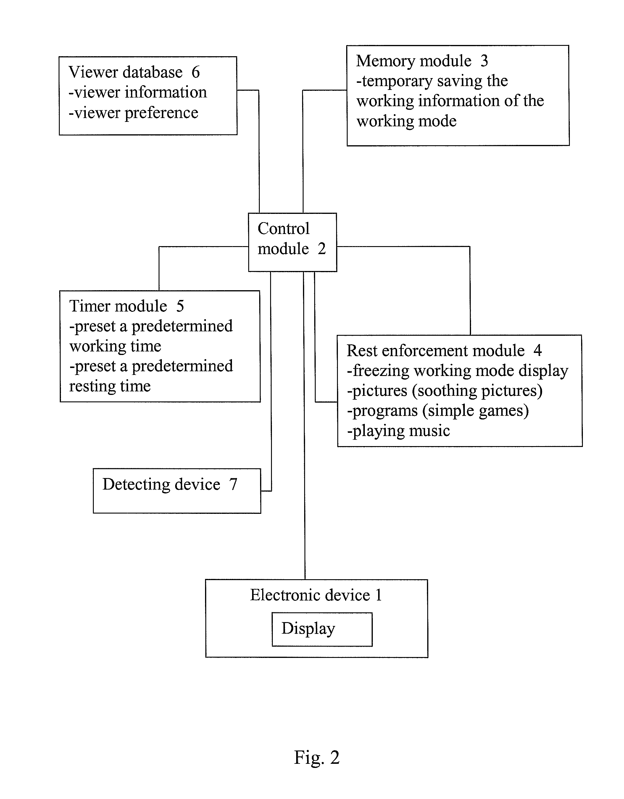 Vision Protection Method and System Thereof