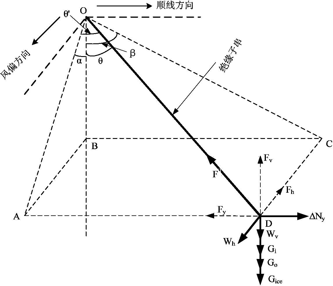 Power transmission line equivalent icing thickness monitoring method