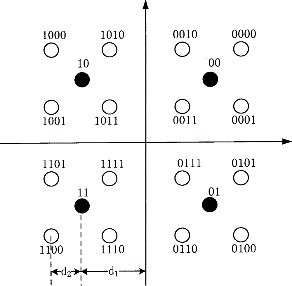 Self-adaption relay communication method based on ladder modulation