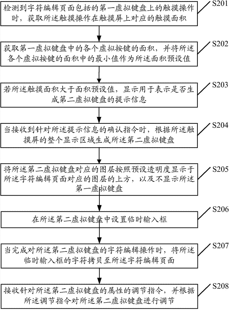 Display method and device of virtual keyboard