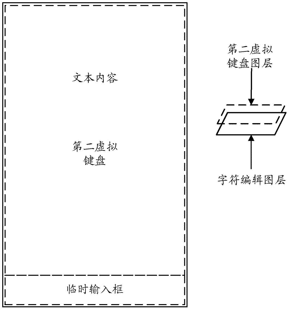 Display method and device of virtual keyboard