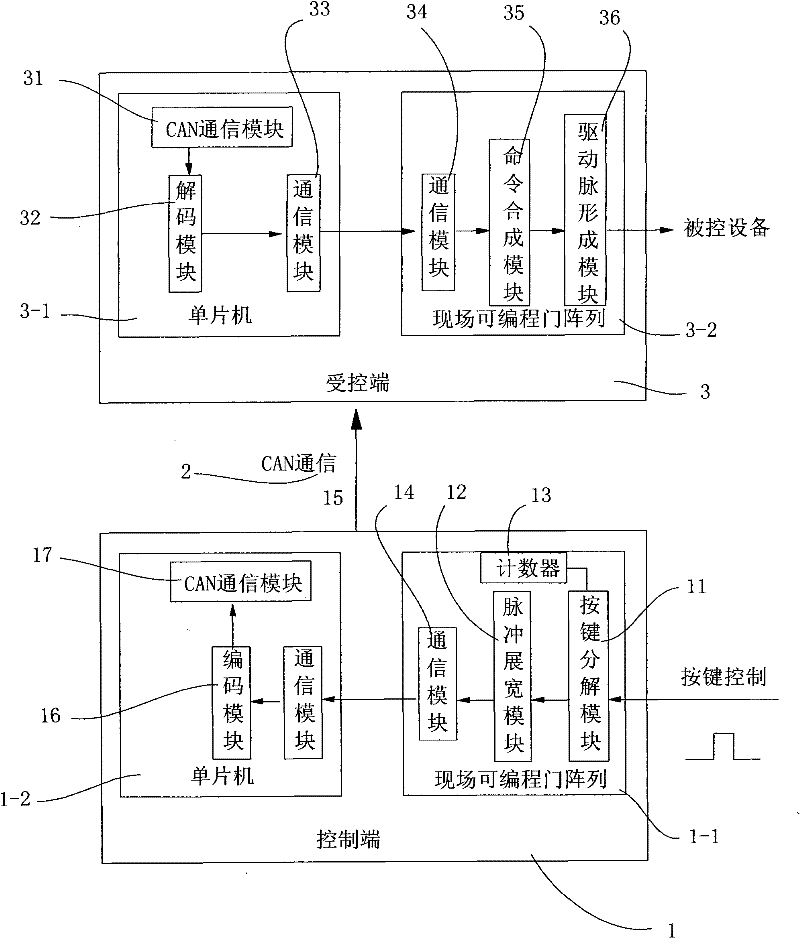 Remote keying method and device for stepper motor driver based on can communication