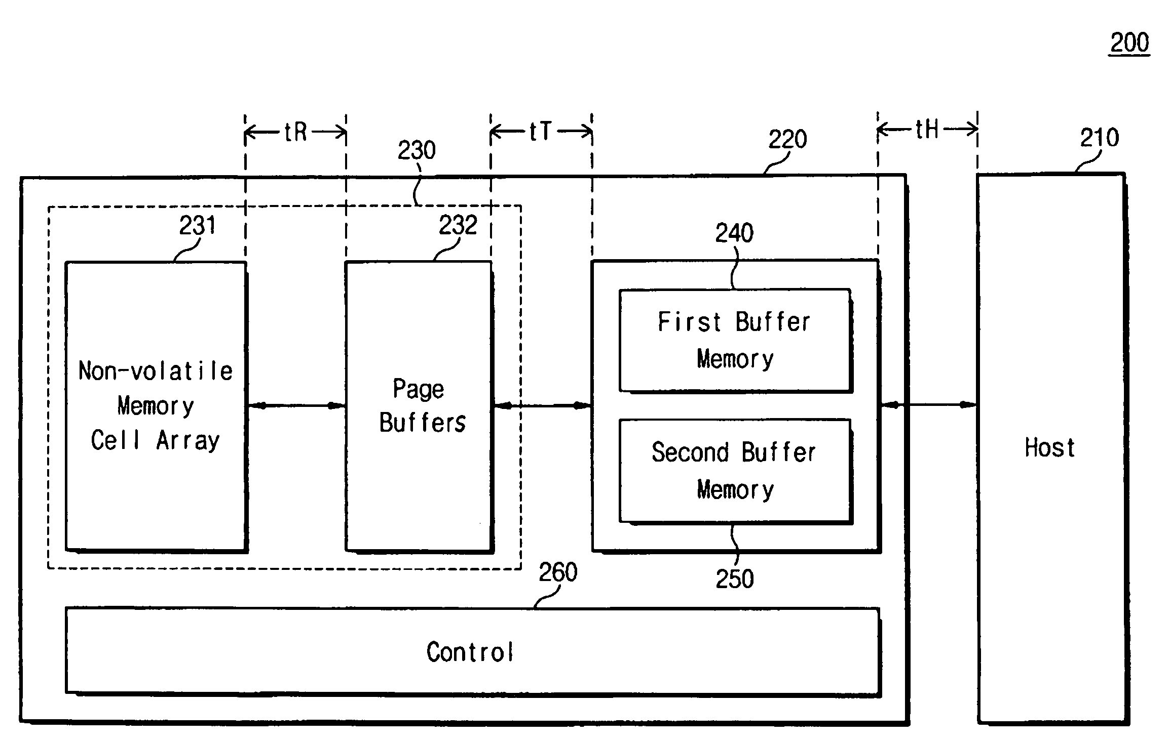 Method and device for performing cache reading