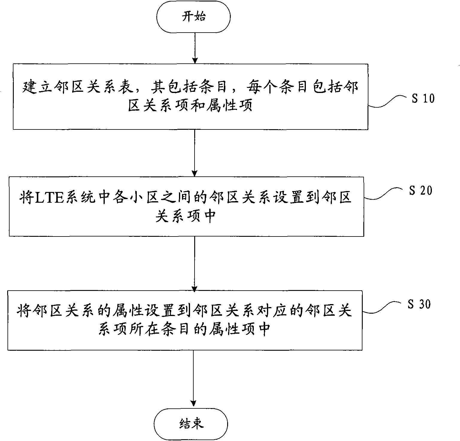 Neighbor relationship management method for long-term evolution system