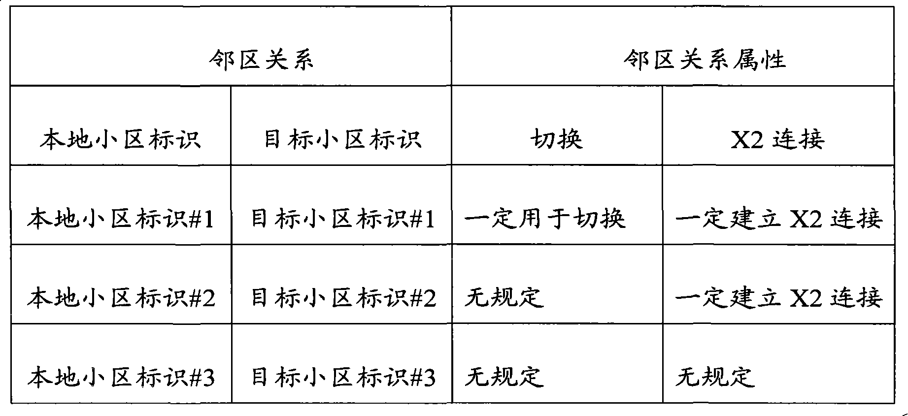 Neighbor relationship management method for long-term evolution system