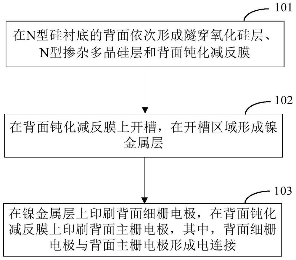 Solar cell and preparation method thereof