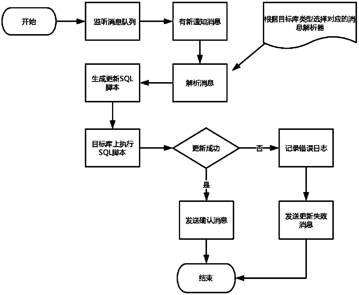 Data real-time synchronization method and system