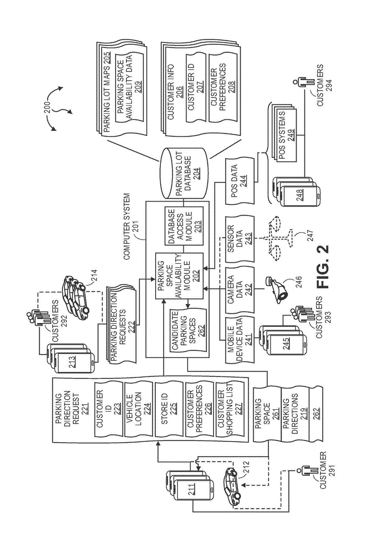 Navigating a Customer to a Parking Space