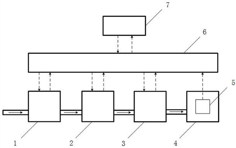 A secondary water supply intelligent supplementary chlorine disinfection system and a supplementary chlorine method