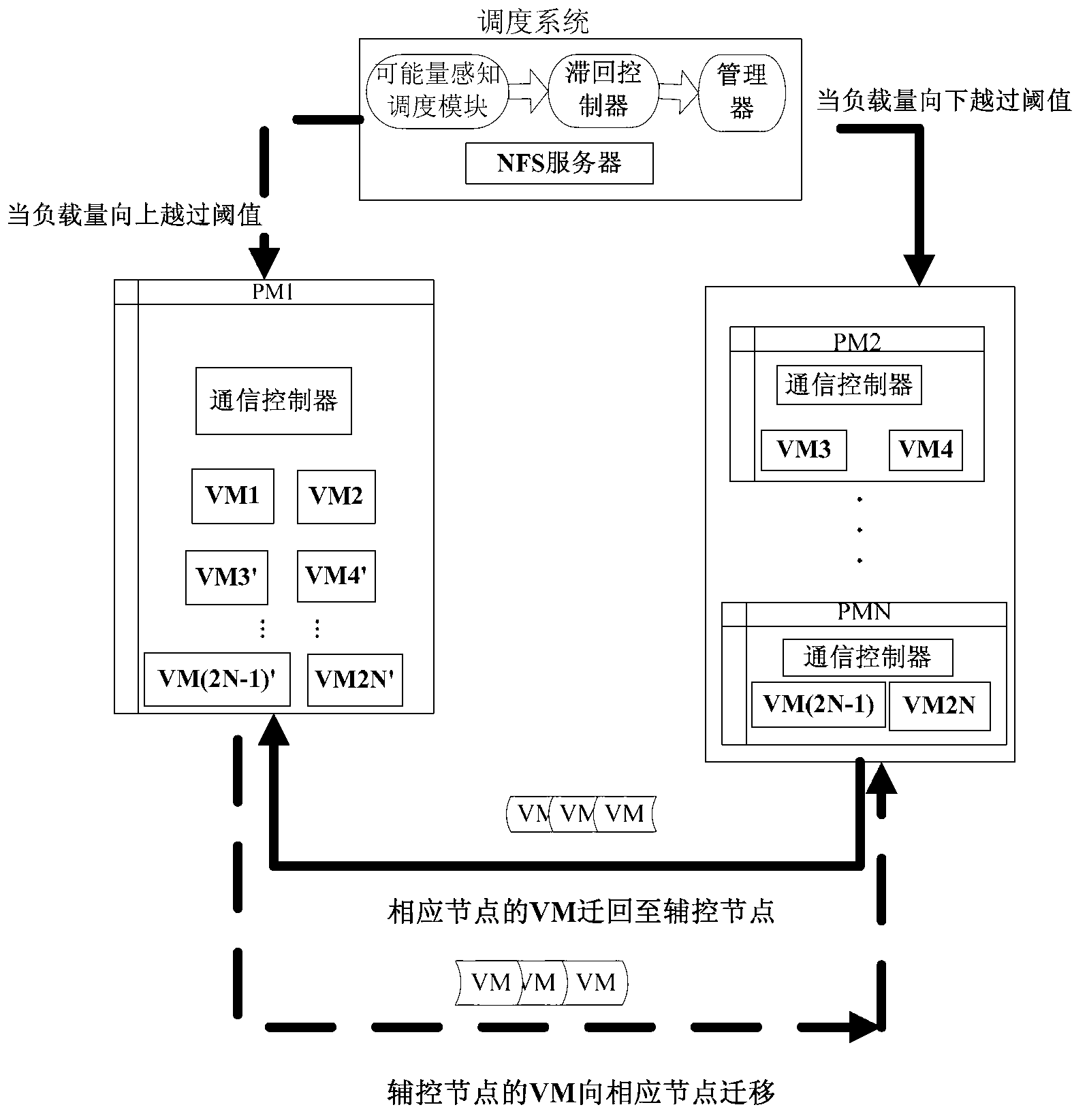 Web-cluster-oriented low energy consumption scheduling system and method