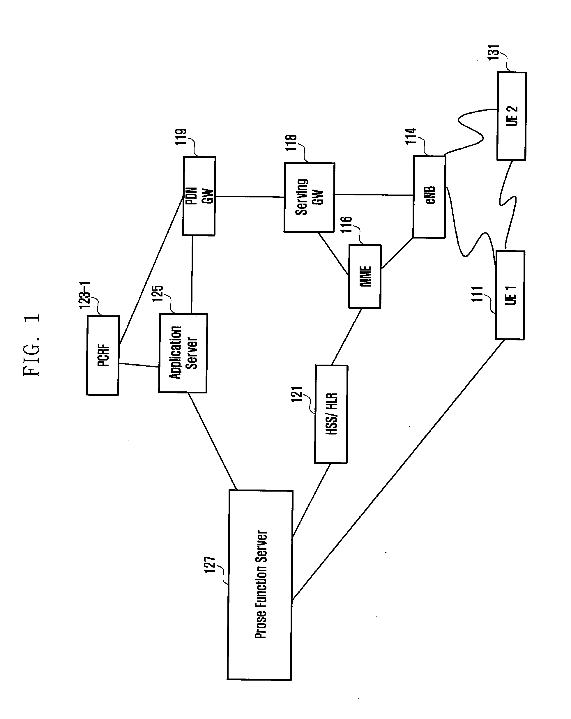 Security support method and system for discovering service and group communication in mobile communication system